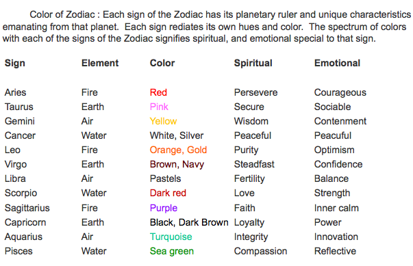 Monthly Horoscope: Predictions for Scorpio